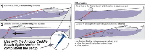 Anchor Buddy, 14' - 50' Blue